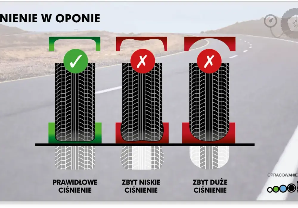 Prawidłowe ciśnienie w oponach - Gdzie szukać danych i jak mierzyć?