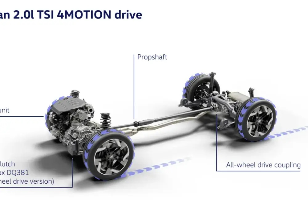 Napęd 4MOTION w Volkswagenie - Jak działa i czy warto dopłacać?