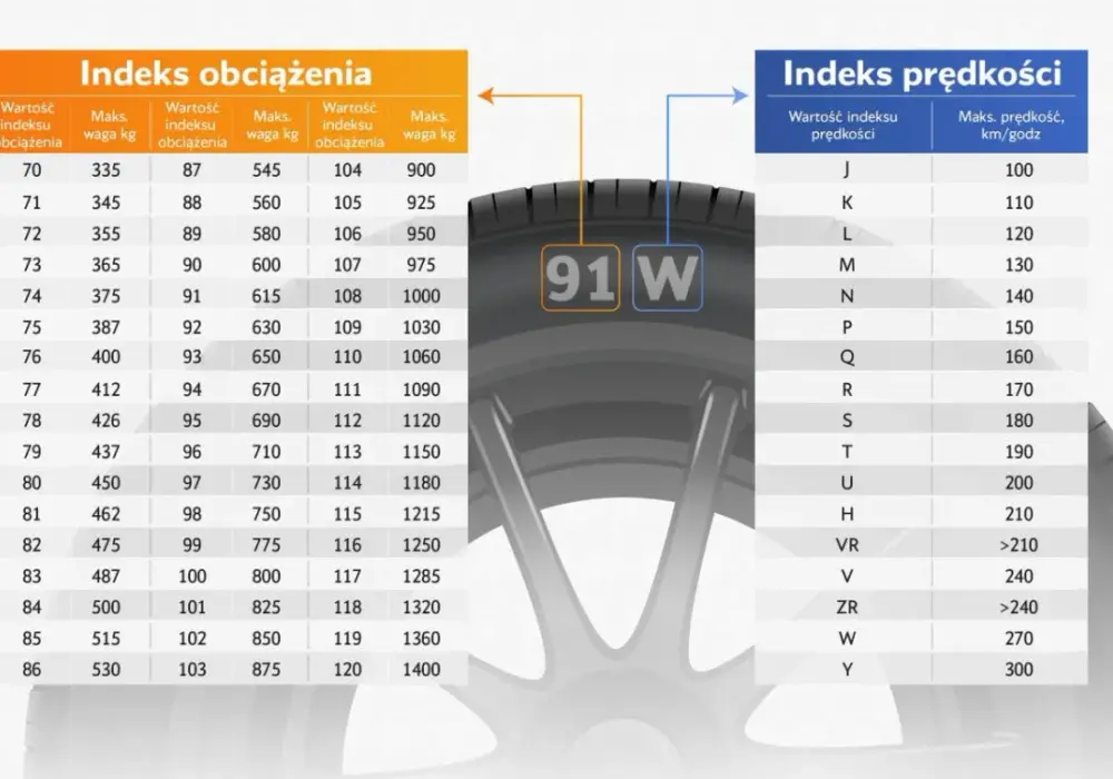 Ranking opon letnich - Jak wybrać najlepsze i na co uważać?