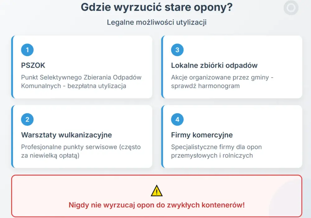 Gdzie oddać stare opony - Poznaj limity PSZOK i zasady warsztatów