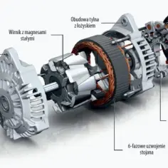 Alternator do czego służy i jak wpływa na działanie samochodu