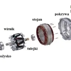 Objawy uszkodzonego regulatora napięcia w alternatorze, które musisz znać