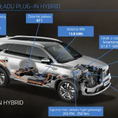 Schemat samochodu hybrydowego typu plug-in z zaznaczonymi kluczowymi elementami: silnik spalinowy, elektryczny, bateria, ładowarka.