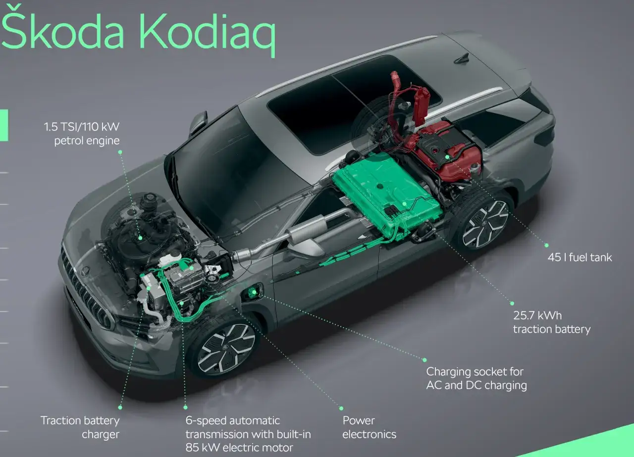 Škoda Kodiaq: schemat napędu hybryda plug-in z silnikiem 1.5 TSI, baterią 25.7 kWh i gniazdem ładowania.