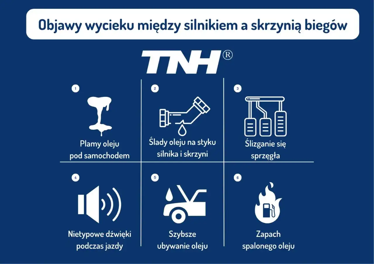 Objawy wycieku oleju z silnika: plamy pod autem, ślady na styku silnika i skrzyni, ślizganie sprzęgła, nietypowe dźwięki, szybsze ubywanie oleju, zapach spalonego oleju.