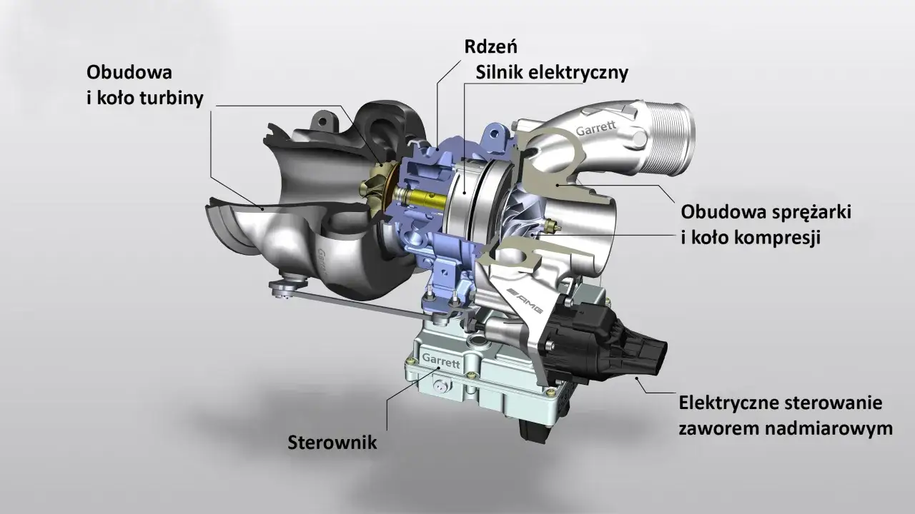 Przekrój turbosprężarki elektrycznej Garrett. To rozwiązanie, często spotykane w silnikach TDI, poprawia reakcję i osiągi.