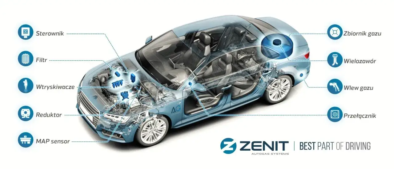 Schemat instalacji CNG w samochodzie: sterownik, filtr, wtryskiwacze, reduktor, MAP sensor, zbiornik gazu, wielozawór, wlew gazu, przełącznik.