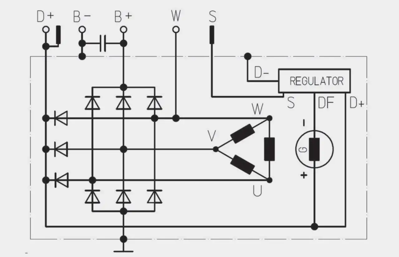 Schemat regulatora napięcia z diodami i uzwojeniem trójkątnym. Kontrolka akumulatora jest częścią układu.