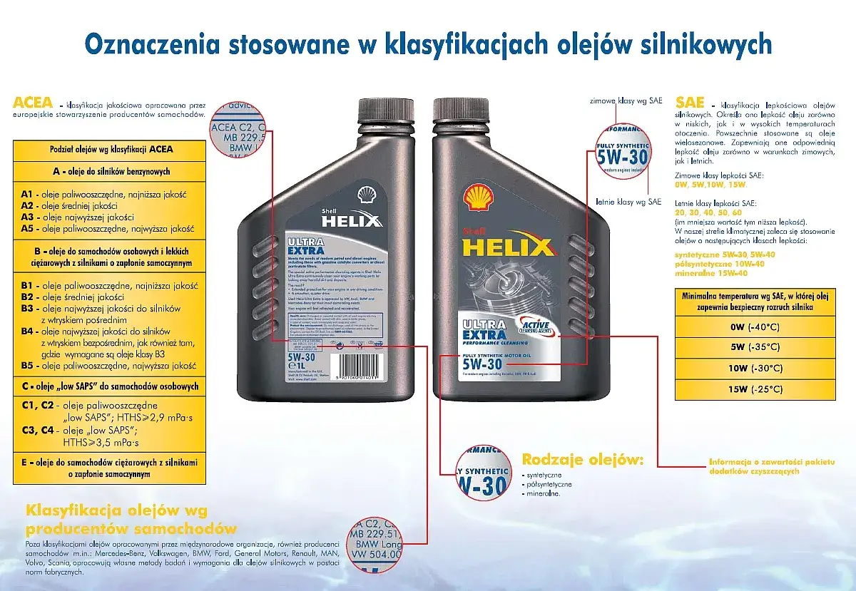 Olej 5W-30 to olej syntetyczny, który zapewnia optymalną lepkość w różnych temperaturach, idealny do silników benzynowych i diesla.