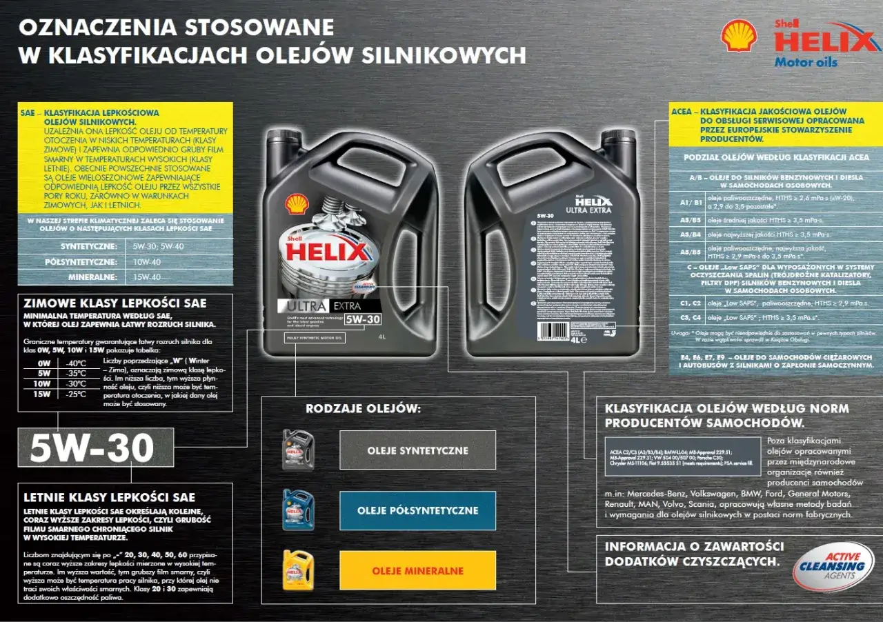 Jaki olej do silnika benzynowego? Wybierz odpowiedni olej silnikowy Shell Helix Ultra Extra 5W-30, syntetyczny, do silników benzynowych i diesla.