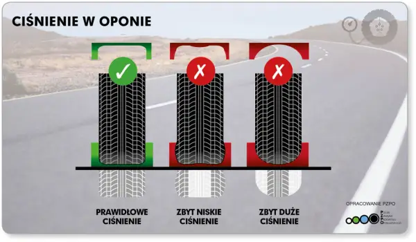 Prawidłowe ciśnienie w oponach - Gdzie szukać danych i jak mierzyć?