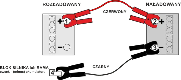Jak odłączyć akumulator bezpiecznie i bez błędów