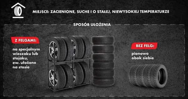 Jak przechowywać opony bez felg - poznaj zasady i unikaj błędów