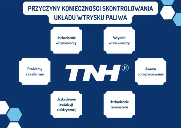 Skontroluj układ wtrysku - Co robić, by nie przepłacić?