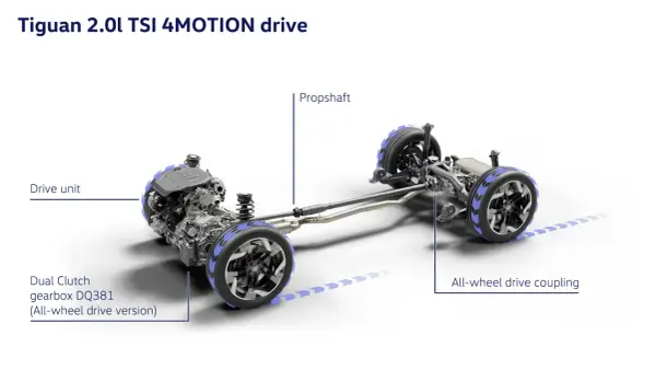 Napęd 4MOTION w Volkswagenie - Jak działa i czy warto dopłacać?