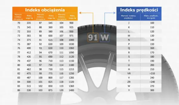 Ranking opon letnich - Jak wybrać najlepsze i na co uważać?