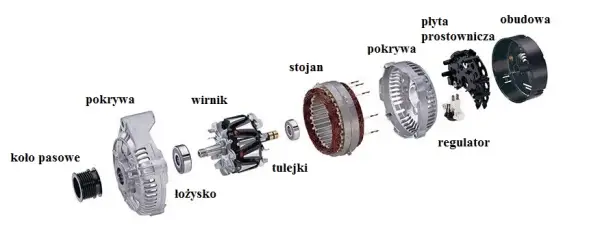 Objawy uszkodzonego regulatora napięcia w alternatorze, które musisz znać
