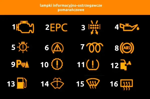 Kontrolki Sandero - Co oznaczają? Pełny przewodnik!