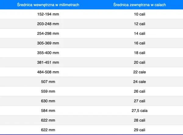 Szerokość opony - czy szersza jest lepsza i jak dobrać rozmiar?