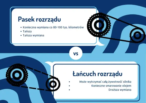 Rozrząd w aucie - Kiedy wymiana? Poznaj objawy i koszty serwisu