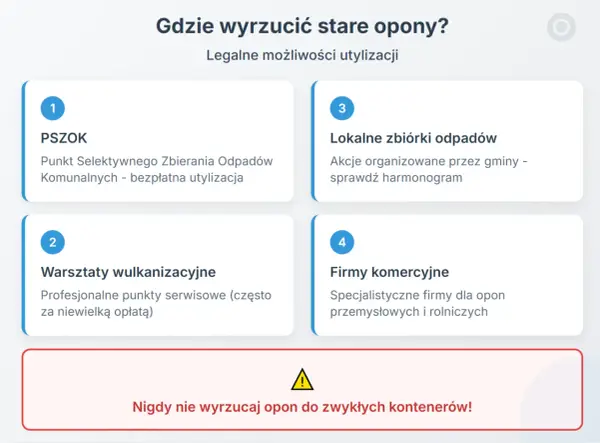 Gdzie oddać stare opony - Poznaj limity PSZOK i zasady warsztatów